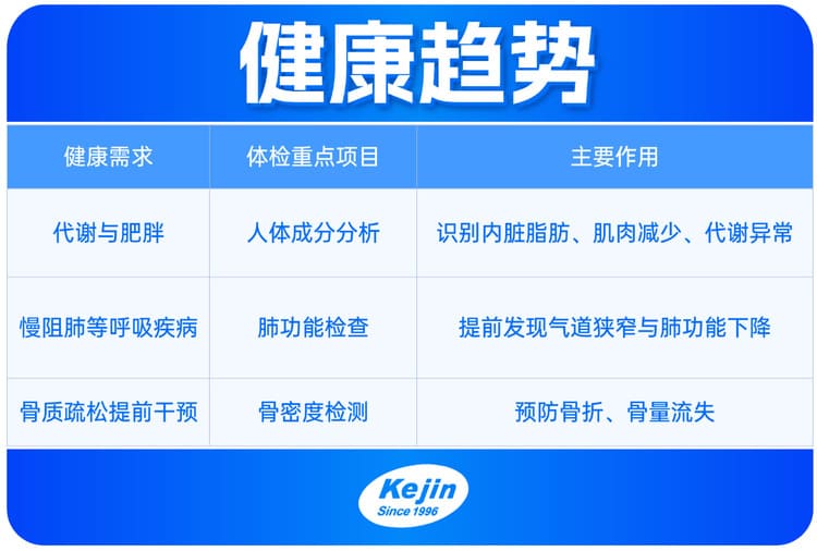 健康體檢產(chǎn)品